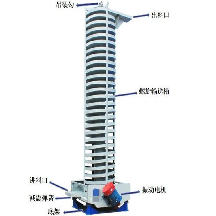 垂直振動提升機